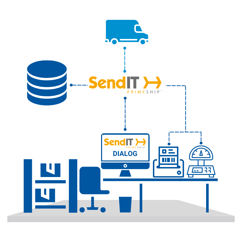 SendIT Client Betrieb